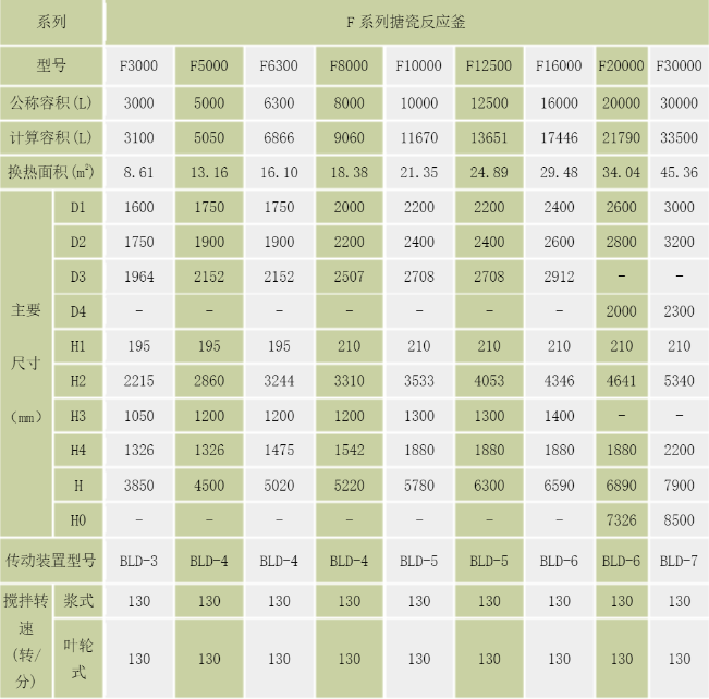 F型国产91视频网站规格型号