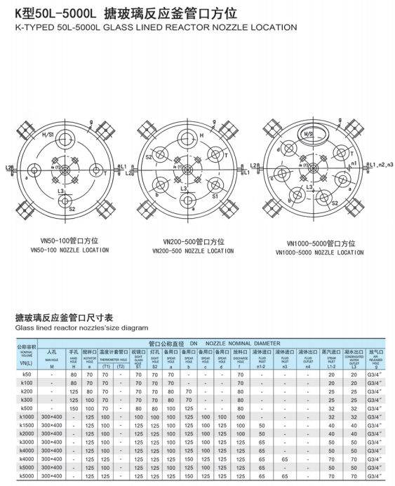 K型国产91视频网站管口尺寸及方位