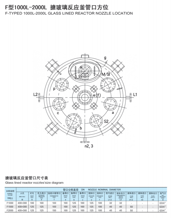 国产91视频网站管口尺寸及方位(图2)