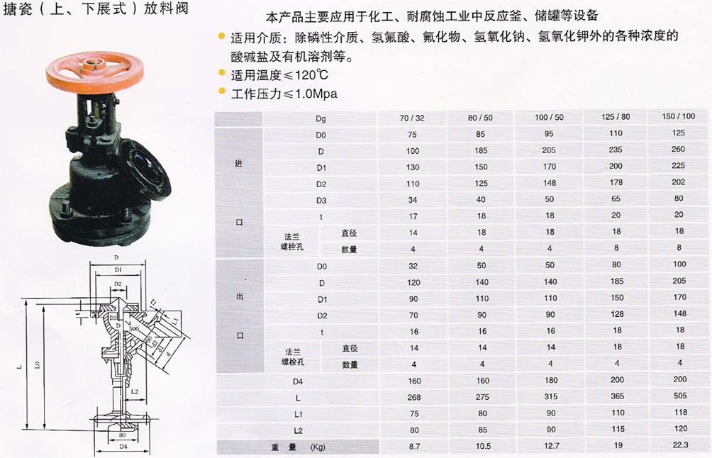 搪玻璃放料阀参数