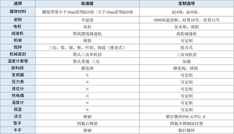 开式搪玻璃储罐