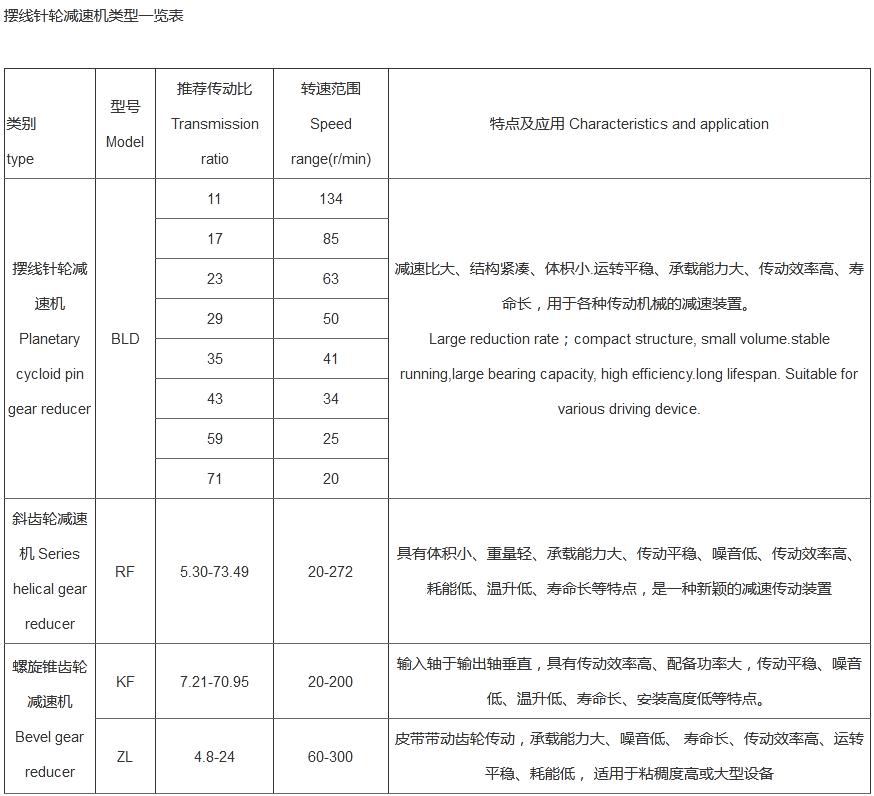 摆线针轮减速机(图1)